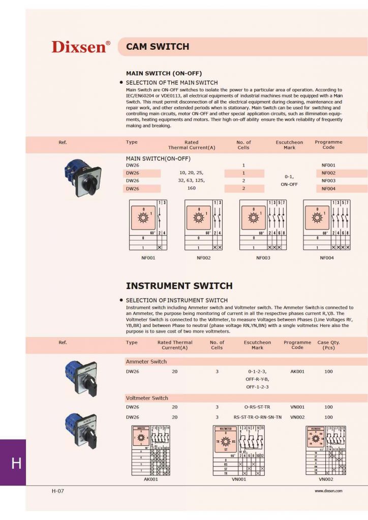 SWITCH Chuyển Mạch Ampe DIXSEN - Điện Châu Á