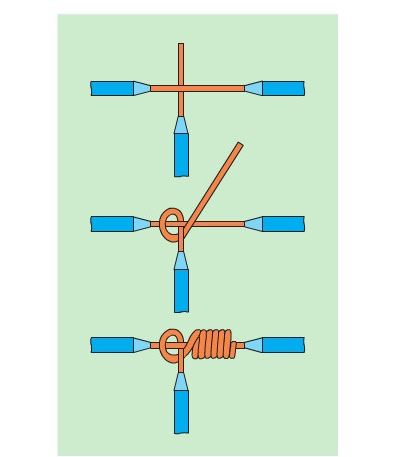 Quy trình nối dây dẫn điện phân nhánh lõi một sợi