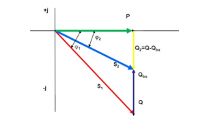 Công suất phản kháng là gì