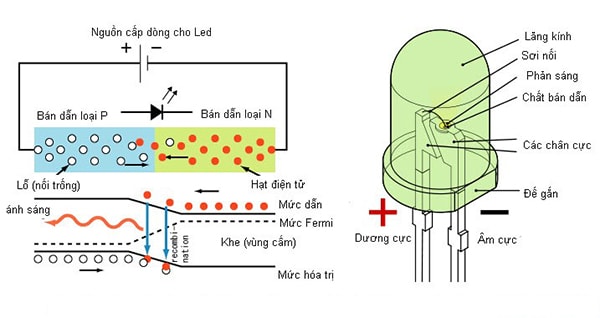 Cách Sửa Bóng Đèn LED