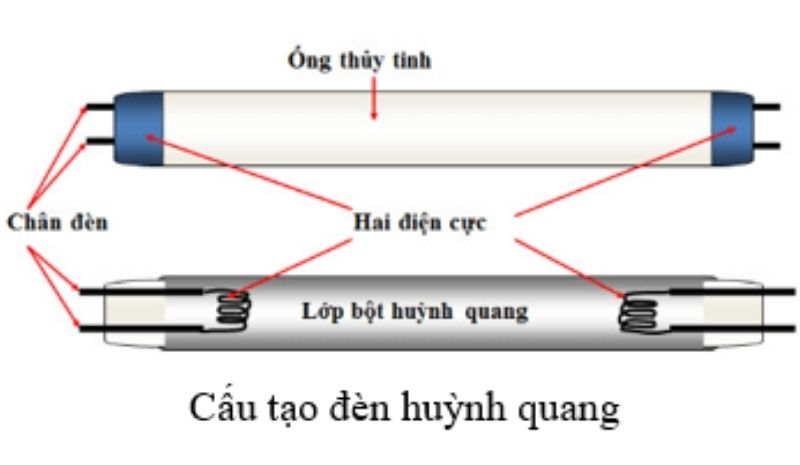 Cấu tạo đèn huỳnh quang