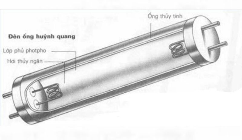 Nguyên lý hoạt động