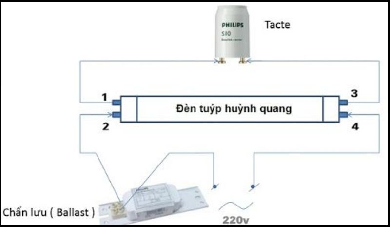 Sơ đồ lắp đặt mạch điện đèn Huỳnh Quang