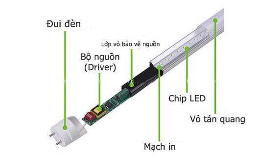 Cấu tạo đèn tuýp LED