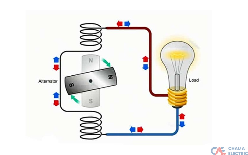 Ứng dụng của cường độ dòng điện là gì?