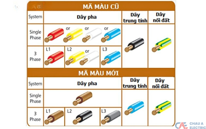 Cách phân biệt dây trung tính là gì?