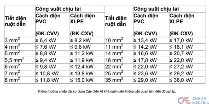 Bảng chịu tải dây điện cadivi