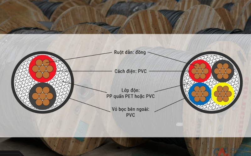 Cấu tạo cáp hạ thế là gì?