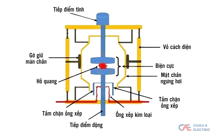 Mô tả cấu tạo của máy cắt chân không VCB