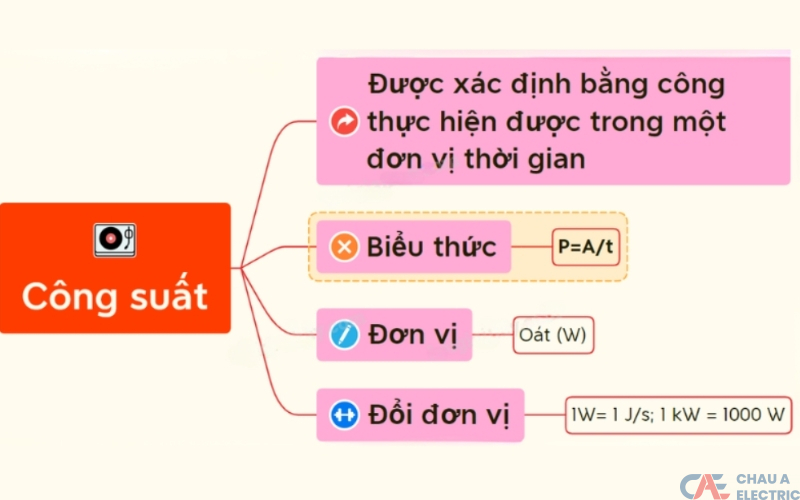 Đơn vị đo công suất là gì?