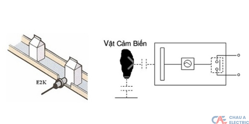 nguyen ly hoat dong cua cam bien tiem can