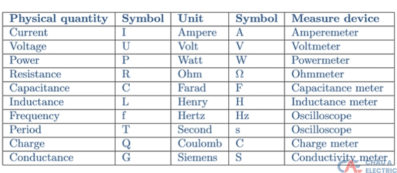 Các đơn vị đo điện là gì?