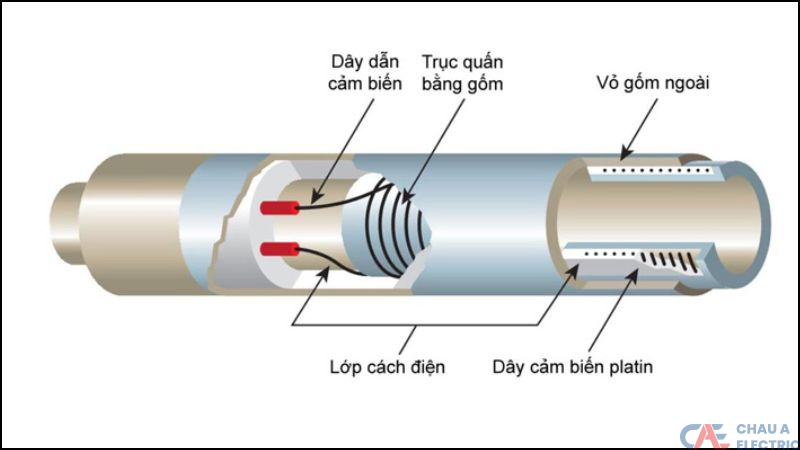 Cau tao va nguyen ly hoat dong