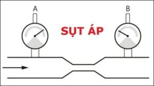 Sut ap la gi