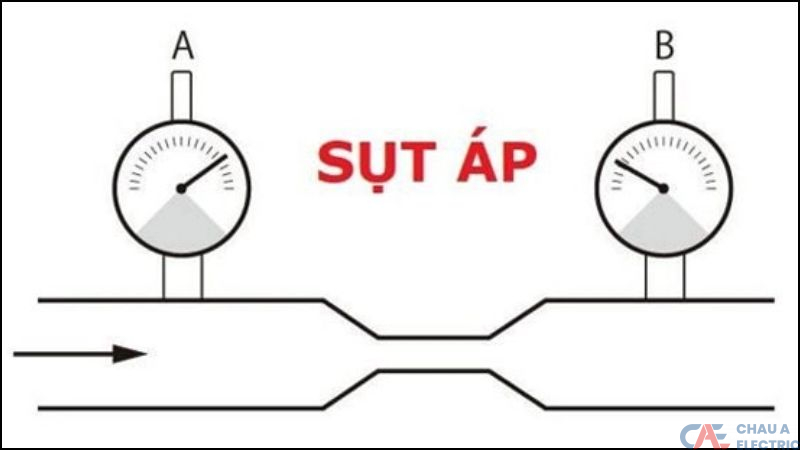 Sut ap la gi