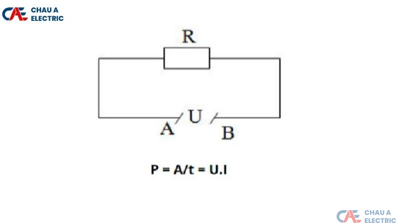 Công thức tính công suất tiêu thụ điện
