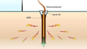 Feature image He thong tiep dia la gi