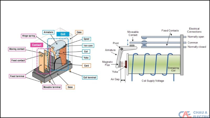 Cau tao cua relay luan phien