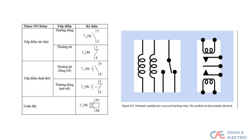 Ki hieu cua relay luan phien dung trong ban ve