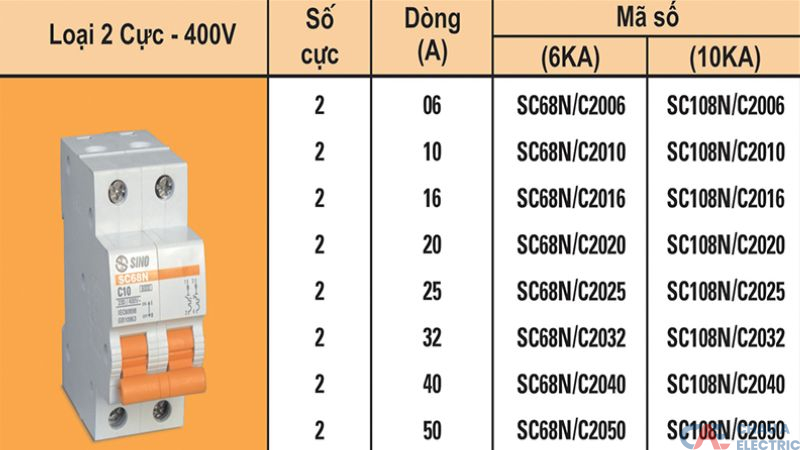 Phan loai MCB theo thong so