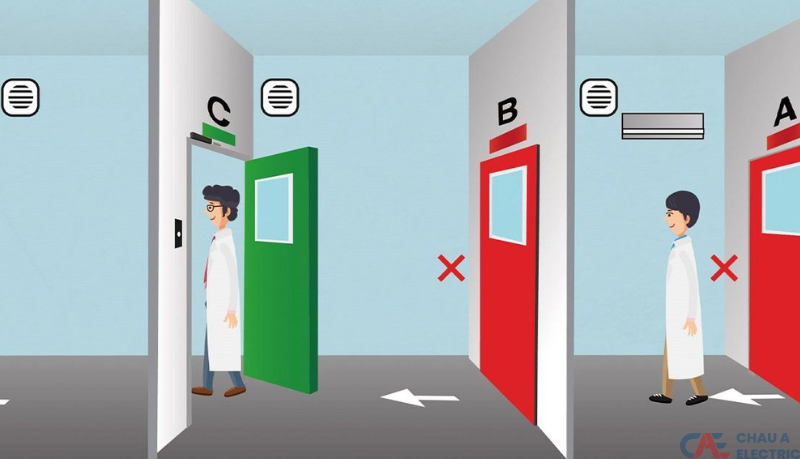 Khóa Liên Động (Interlock) Cho Phòng Sạch Là Gì? Cẩm Nang Toàn Diện 3 Ung dung cua khoa linh dong