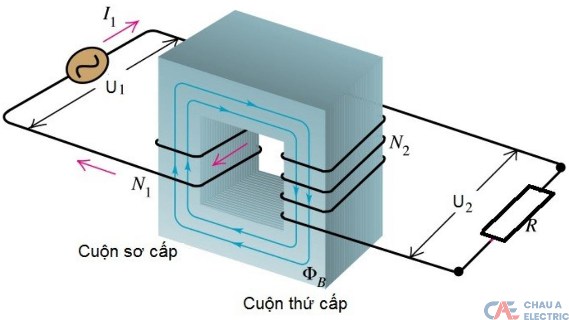 cau tao bien ap cach ly