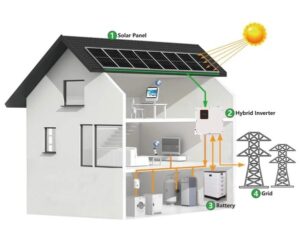 Feature image he-thong-dien-mat-troi1-1