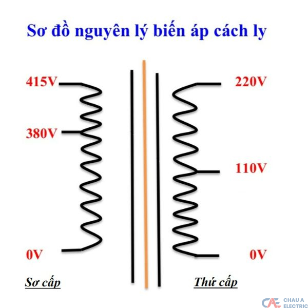 nguyen ly hoat dong bien ap cach ly