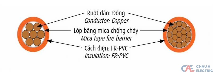 Dây Điện Chống Cháy CV/FR CADIVI 2 CV FR CADIVI