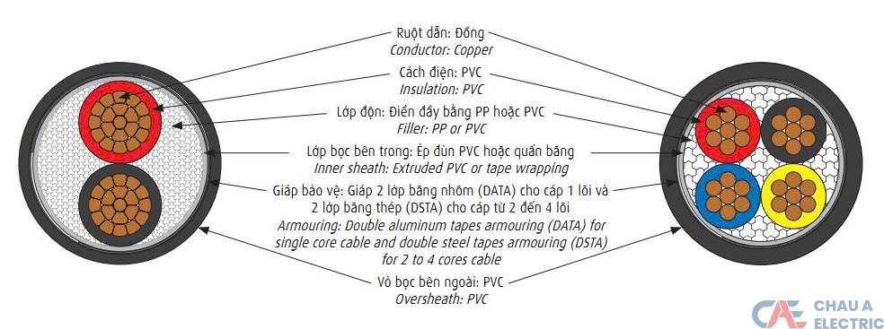 CVV DATA DSTA CADIVI