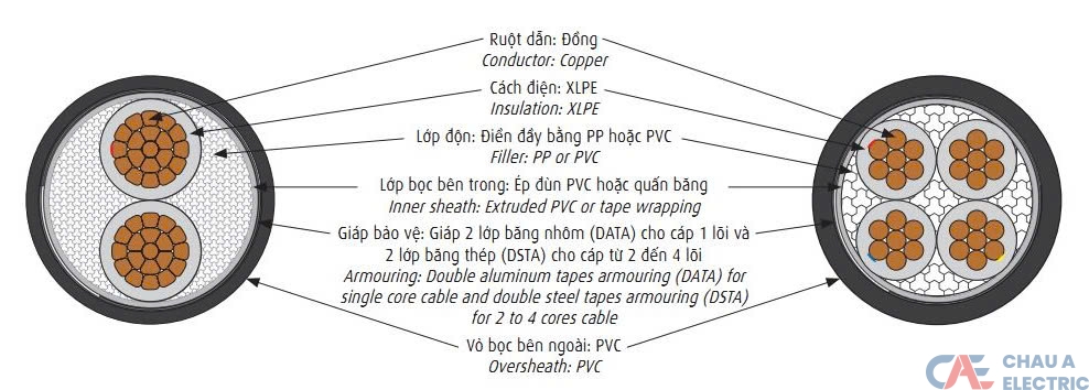 CXV DATA-DSTA CADIVI
