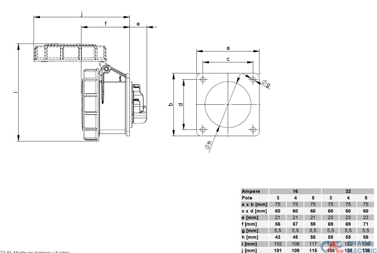 F3132-6, F3232-6, F3142-6, F3242-6, F3152-6, F3252-6
