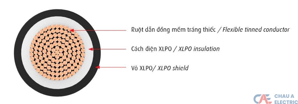 H1Z2Z2 K – 15 kV DC