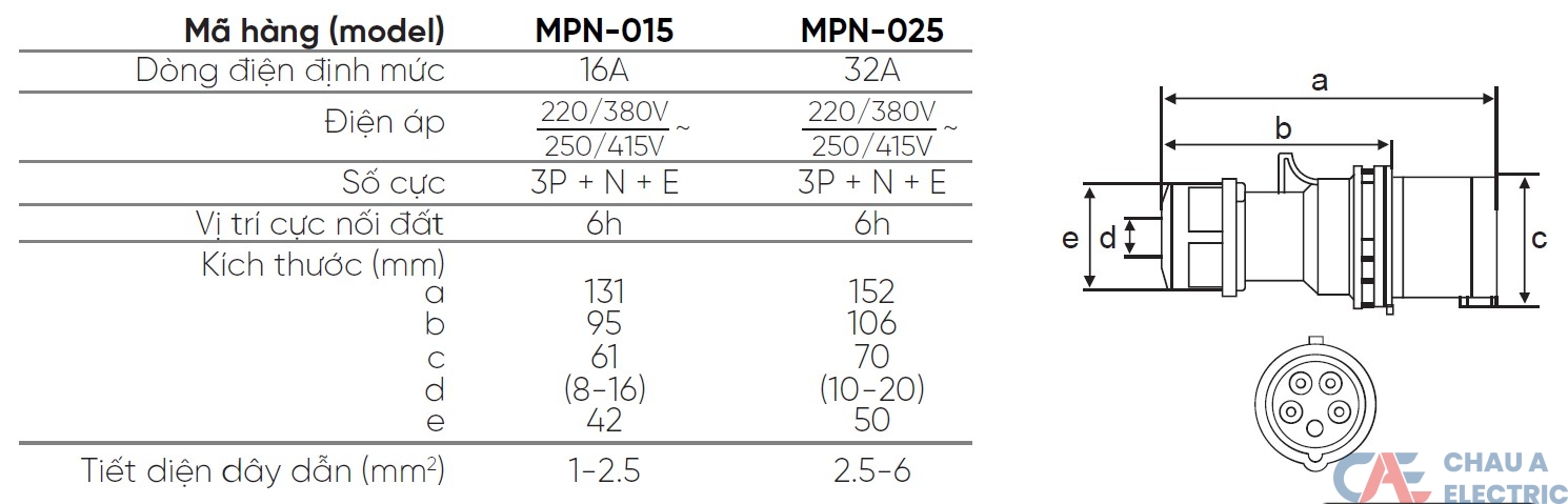 Phích Cắm Di Động MPE MPN-015 2 MPN 015 MPN 025 MPE