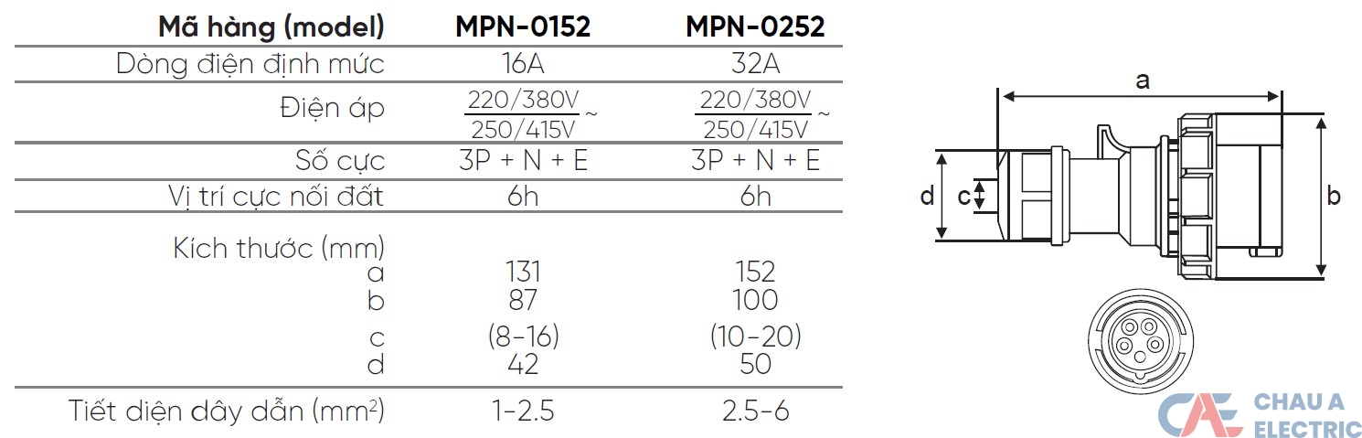 Phích Cắm Di Động MPE MPN-0252 2 MPN-0152 MPN-0252 MPE