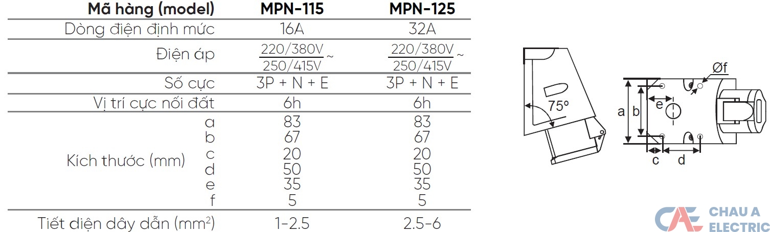 Ổ Cắm Cố Định Lắp Nổi MPE MPN-115 2 MPN 115 MPN 125 MPE