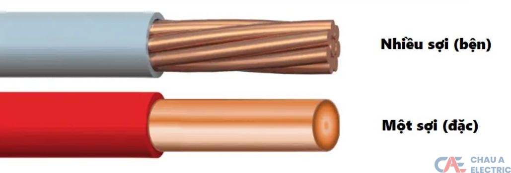 Dây điện 1 lõi và dây điện nhiều lõi: Nên dùng loại nào? 3 Chọn dây 1 lõi khi cần ổn định – cố định – tiết kiệm chi phí