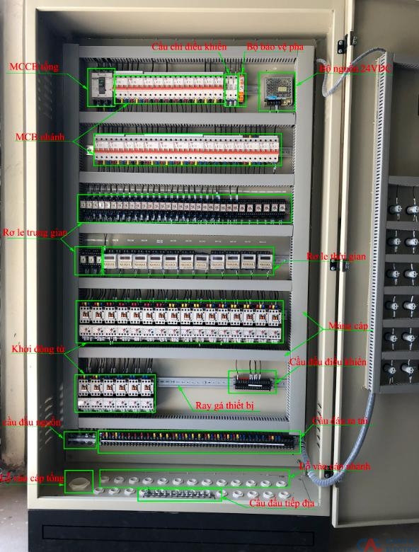 Các thiết bị có chức năng liên quan đến nhau nên được bố trí gần nhau