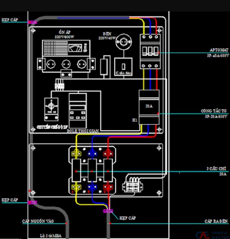Tủ điện công nghiệp được bố trí thiết bị theo nguyên tắc: Nguồn → thiết bị bảo vệ → thiết bị điều khiển → tải