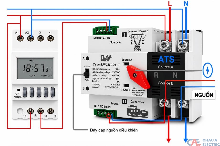 Các lỗi thường gặp của ATS và cách khắc phục 1 ATS mất nguồn điện chính bởi nhiều nguyên nhân